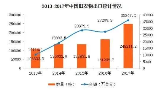 你扔掉的二手衣，正在决定非洲的流行趋势