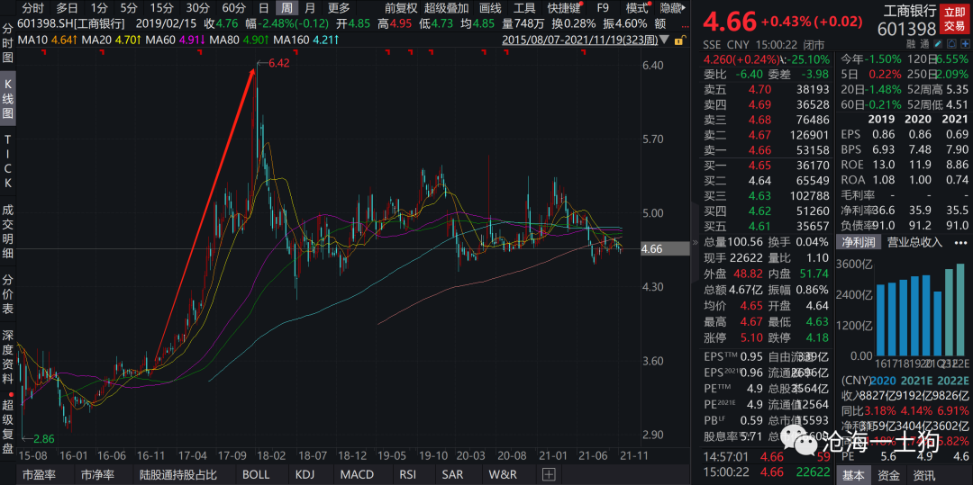 价值投资中的陷阱 价值投资中的陷阱