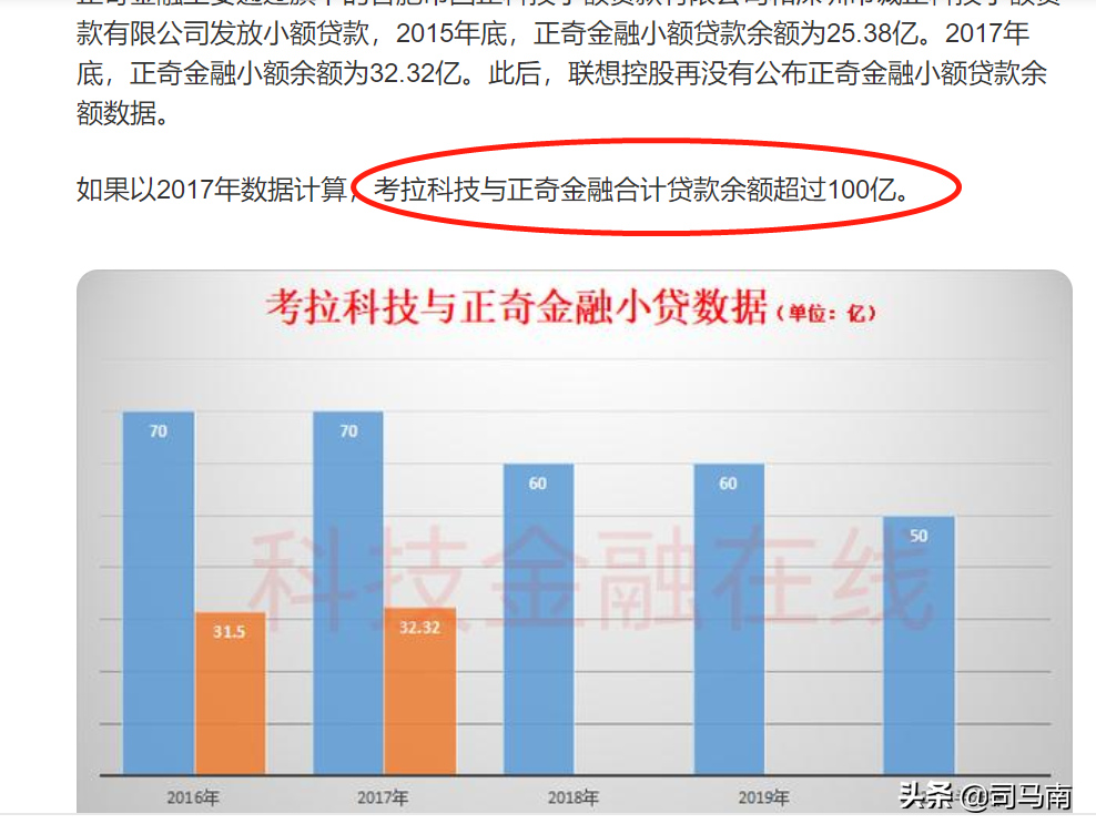 联想的金融帝国——钱生钱，资本永不眠