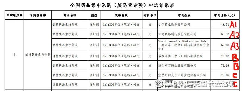 集采出台后的甘李药业，赔钱？不存在的