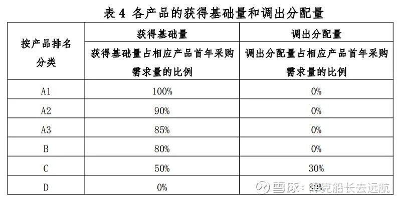 集采出台后的甘李药业，赔钱？不存在的