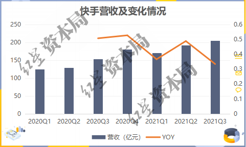 裁员进行时，快手寒冬将至？