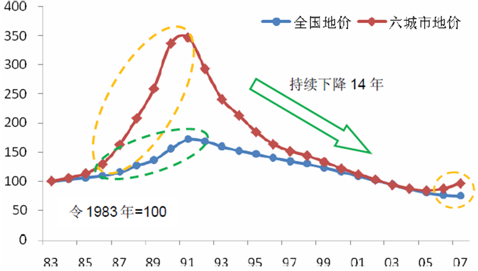 深度推演中国楼市的未来走向