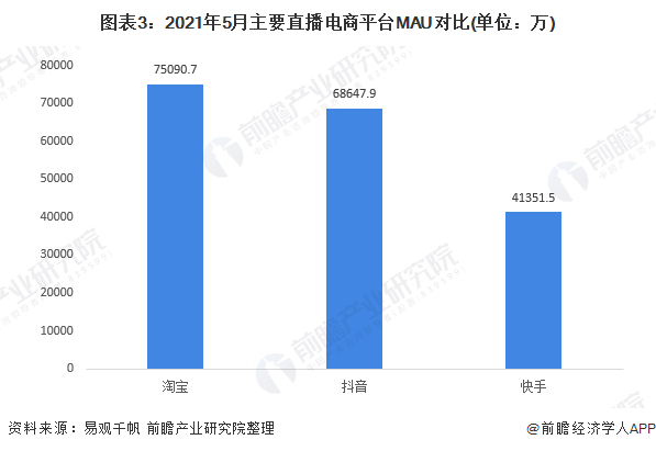 快手史上最重要一战开场