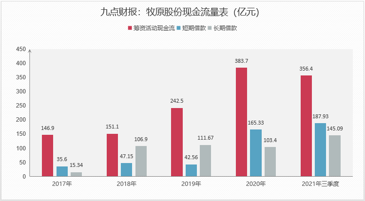 百亿关联交易，牧原股份的神操作