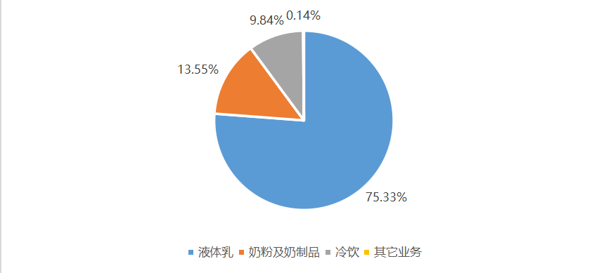 伊利股份:机构抢筹超百亿定增，一个消费绝对龙头的诞生