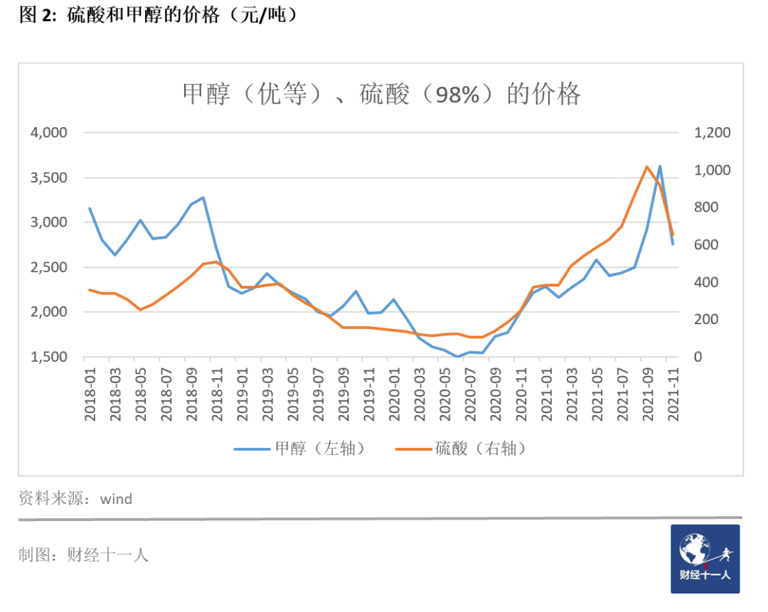 2021十大扩张行业