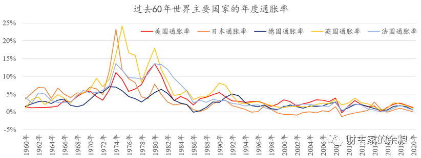 世界需要一场大通胀