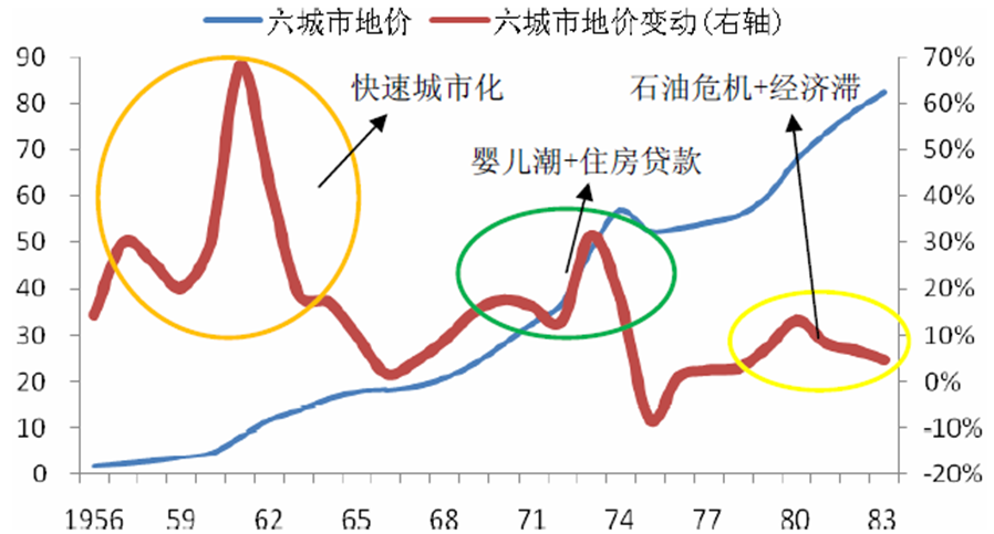 深度推演中国楼市的未来走向 深度推演中国楼市的未来走向