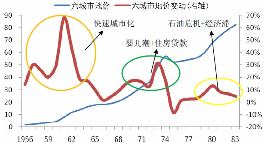 深度推演中国楼市的未来走向