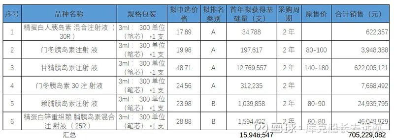 集采出台后的甘李药业，赔钱？不存在的