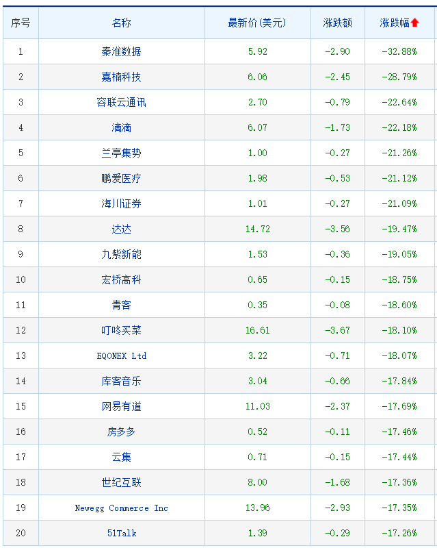 惨烈一夜！滴滴退市，恒大沦陷，全线暴跌...