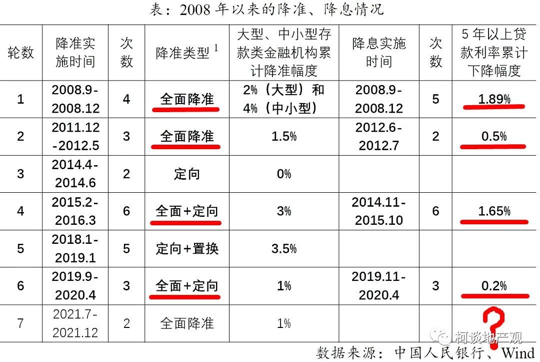 下周两件大事，将会决定2022年楼市走向（必读）