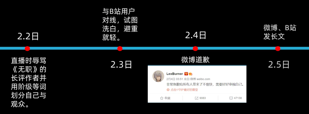 UP主LexBurner赔了B站2000万，复出了