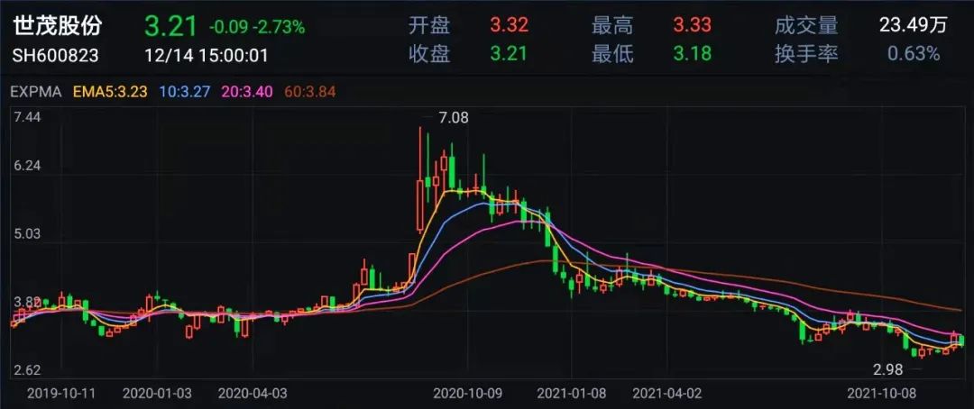 掀开上海一小区93套房产优惠抛售背后的内幕