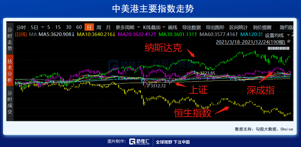 年终特稿 | 港股2021——最落寞的股票市场