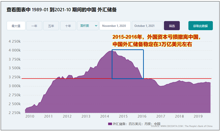 金融战即将开始，这次美国资本的主要洗劫对象是越南和阿根廷！