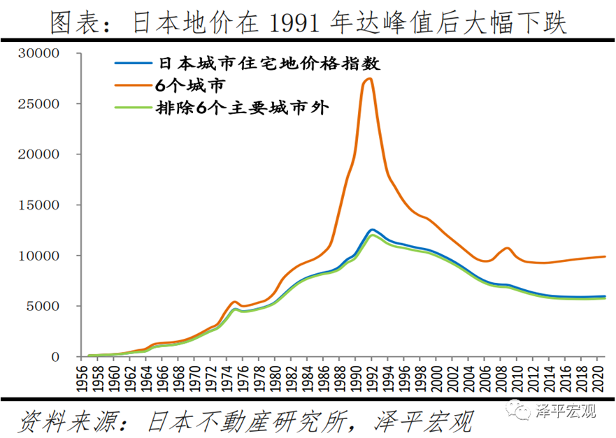 深度推演中国楼市的未来走向 深度推演中国楼市的未来走向