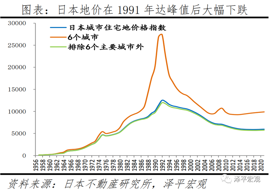 深度推演中国楼市的未来走向