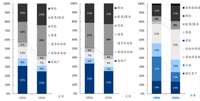 深度推演中国楼市的未来走向