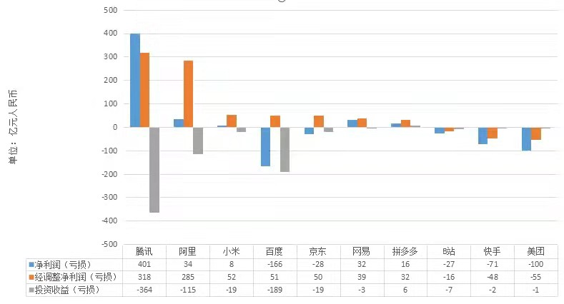 大厂“狼人杀”:快手坑了百度,知乎伤了快手 大厂“狼人杀”:快手坑了百度,知乎伤了快手