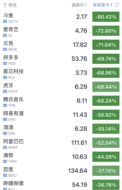 惨烈一夜！滴滴退市，恒大沦陷，全线暴跌...