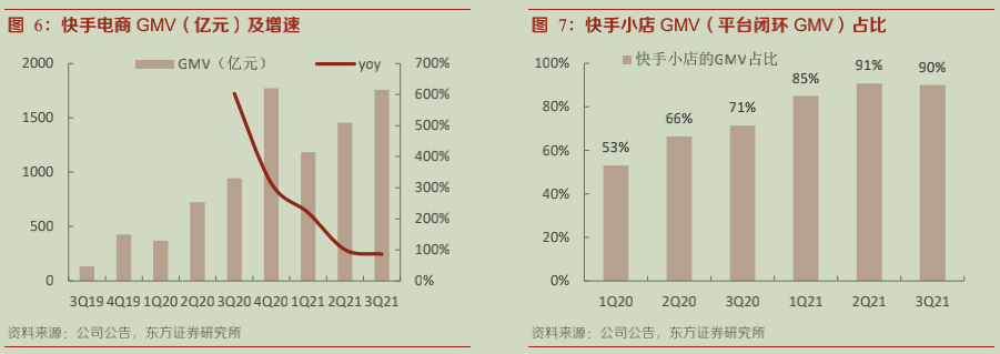 快手史上最重要一战开场