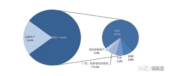 一次性拿出50万存款的家庭，国内有多少？