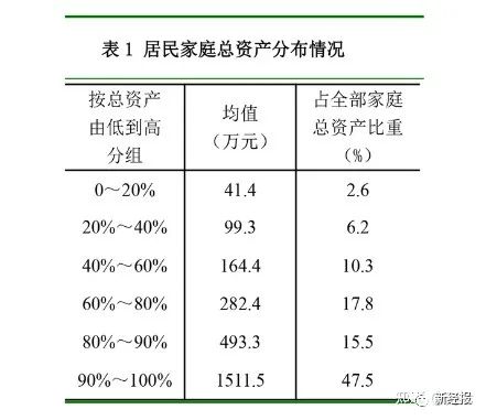 一次性拿出50万存款的家庭，国内有多少？