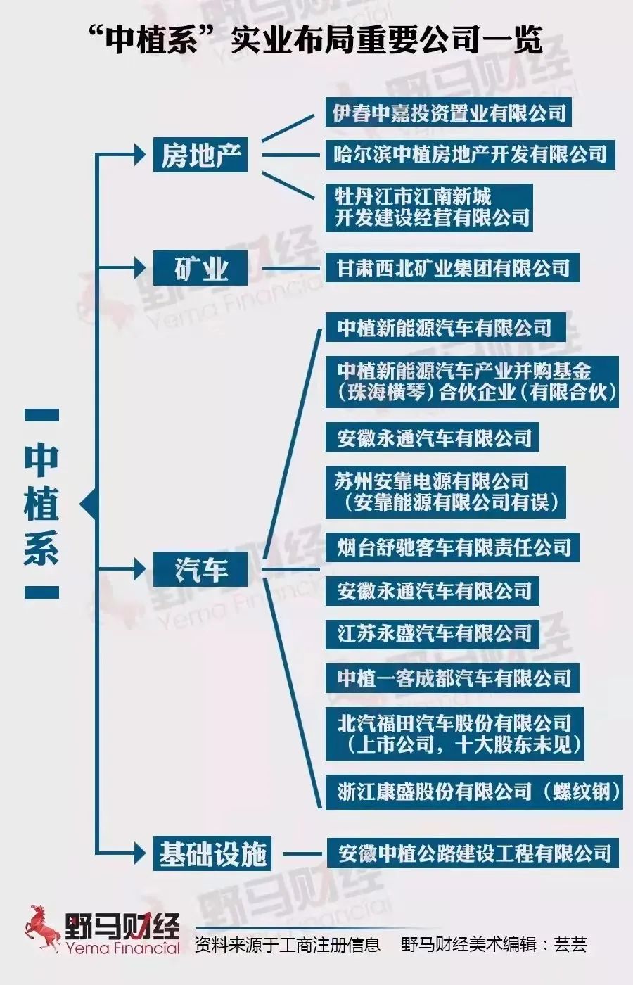 一代资本枭雄解直锟辞世，身后“中植系”至少持股33家上市公司