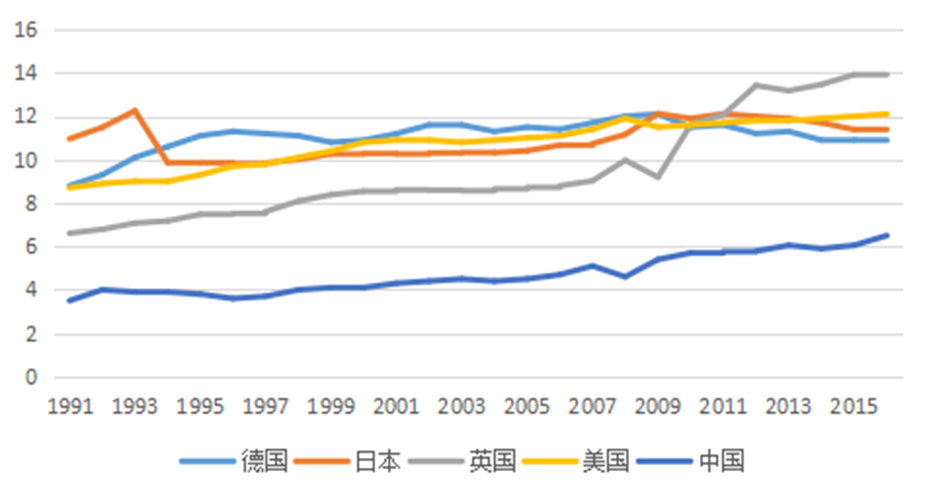 深度推演中国楼市的未来走向 深度推演中国楼市的未来走向