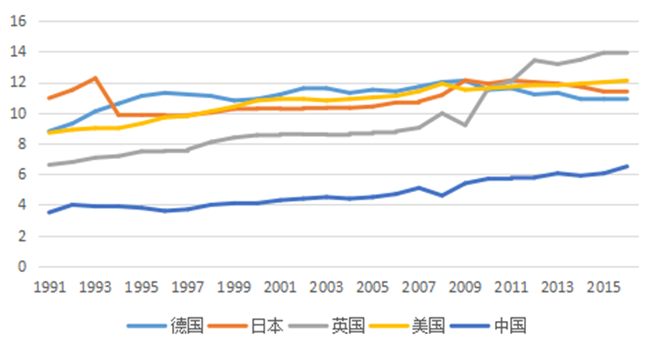 深度推演中国楼市的未来走向