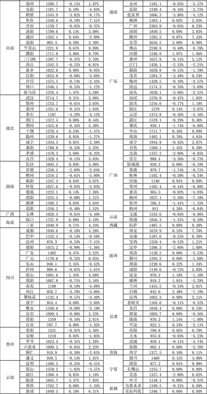 深度推演中国楼市的未来走向