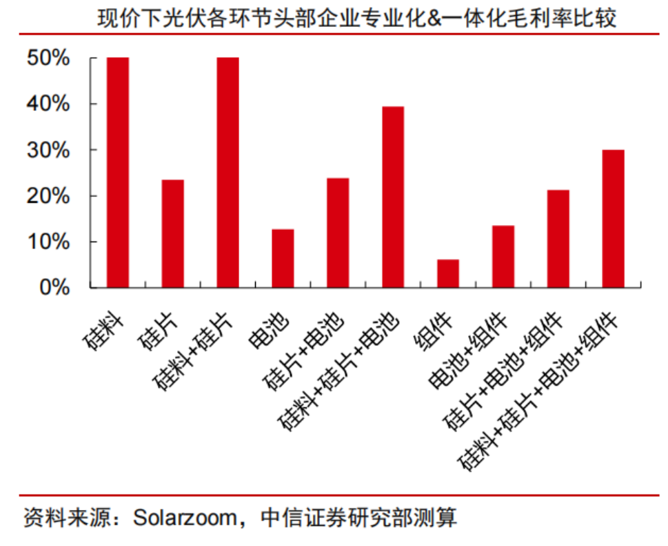 硅片战争“隆中对”