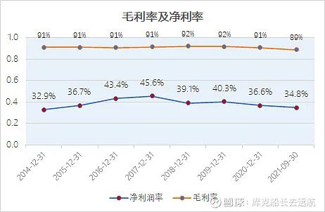 集采出台后的甘李药业，赔钱？不存在的