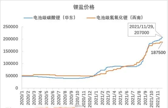 隆基推倒了这轮光伏周期第一块骨牌 隆基推倒了这轮光伏周期第一块骨牌