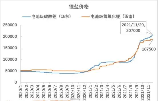 隆基推倒了这轮光伏周期第一块骨牌