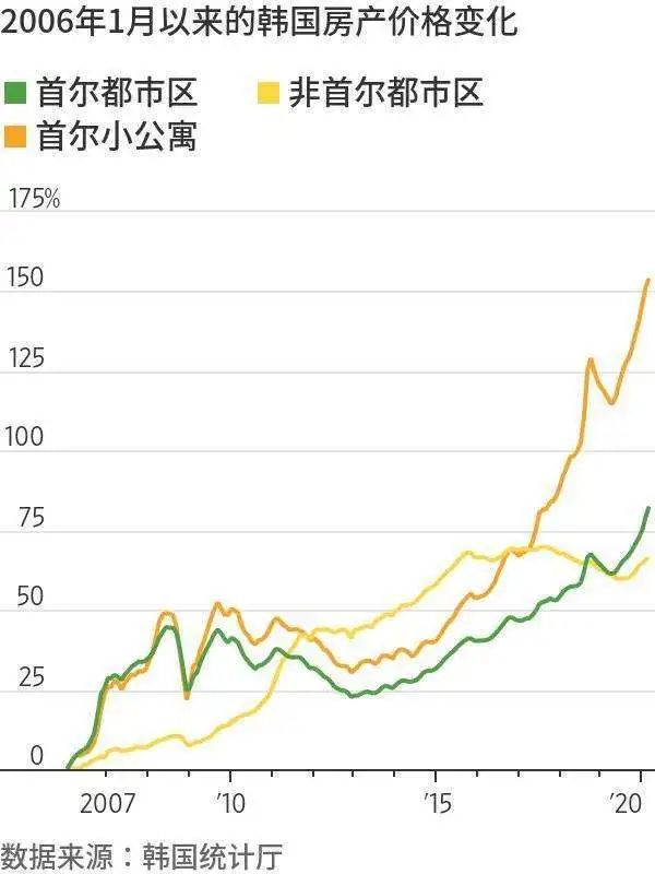 人口下降后，盖了那么多房子卖给谁？