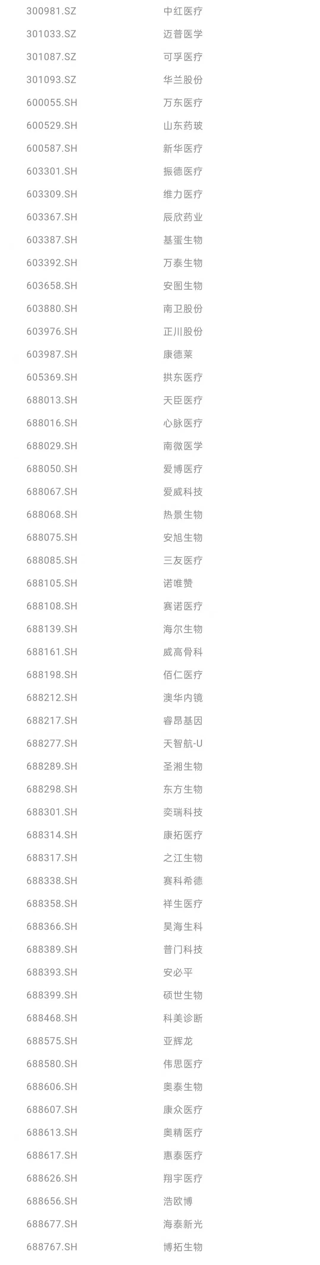 2021十大扩张行业