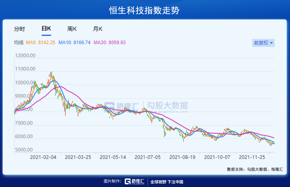 年终特稿 | 港股2021——最落寞的股票市场