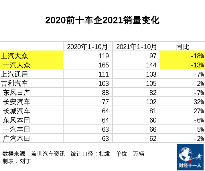 2021九大痛苦公司