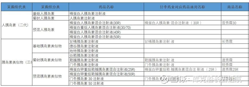 集采出台后的甘李药业，赔钱？不存在的