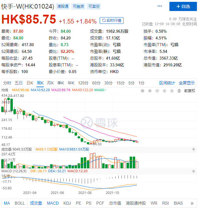 裁员进行时，快手寒冬将至？