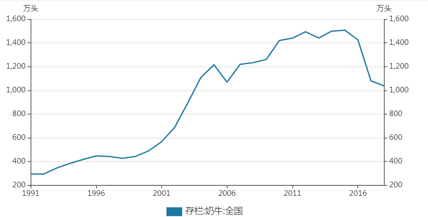 伊利120亿定增背后，顶流资本看到了什么