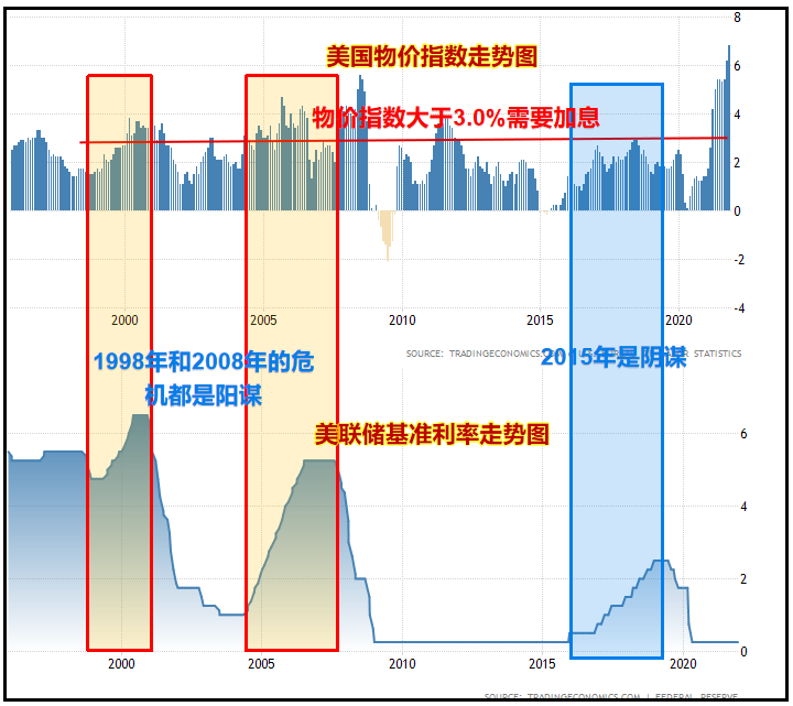 金融战即将开始，这次美国资本的主要洗劫对象是越南和阿根廷！