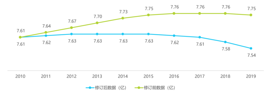 深度推演中国楼市的未来走向