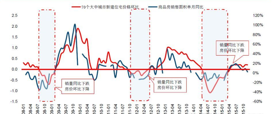 深度推演中国楼市的未来走向 深度推演中国楼市的未来走向