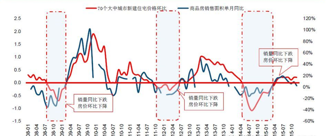 深度推演中国楼市的未来走向