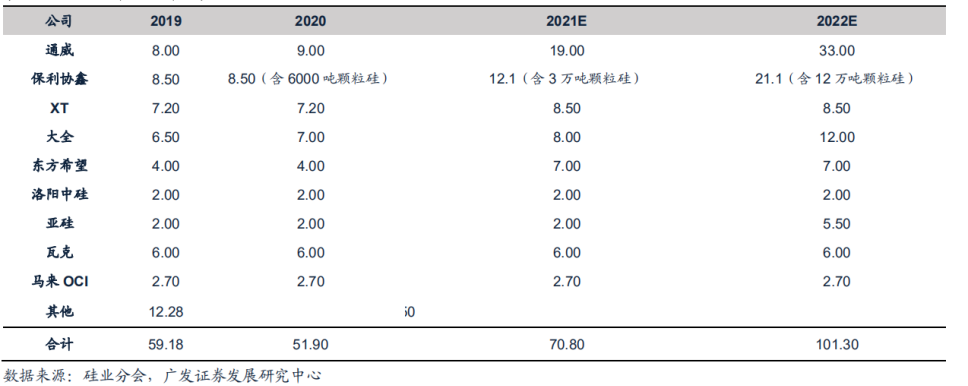 硅片战争“隆中对”