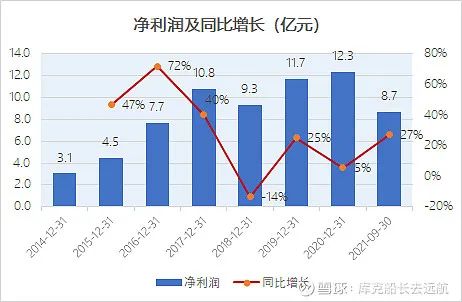 集采出台后的甘李药业，赔钱？不存在的